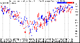 Milwaukee Weather Outdoor Temperature<br>Daily High<br>(Past/Previous Year)