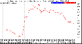 Milwaukee Weather Outdoor Temperature<br>vs Heat Index<br>per Minute<br>(24 Hours)