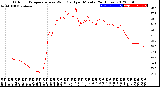 Milwaukee Weather Outdoor Temperature<br>vs Wind Chill<br>per Minute<br>(24 Hours)