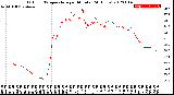 Milwaukee Weather Outdoor Temperature<br>per Minute<br>(24 Hours)