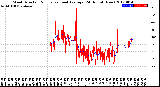 Milwaukee Weather Wind Direction<br>Normalized and Average<br>(24 Hours) (New)