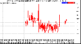 Milwaukee Weather Wind Direction<br>Normalized and Median<br>(24 Hours) (New)