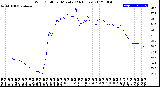 Milwaukee Weather Wind Chill<br>per Minute<br>(24 Hours)