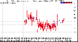 Milwaukee Weather Wind Direction<br>Normalized and Average<br>(24 Hours) (Old)