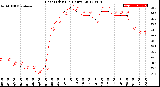 Milwaukee Weather Heat Index<br>(24 Hours)