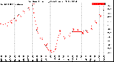 Milwaukee Weather Outdoor Humidity<br>(24 Hours)