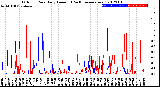 Milwaukee Weather Outdoor Rain<br>Daily Amount<br>(Past/Previous Year)