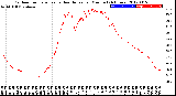 Milwaukee Weather Outdoor Temperature<br>vs Heat Index<br>per Minute<br>(24 Hours)