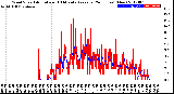 Milwaukee Weather Wind Speed<br>Actual and 10 Minute<br>Average<br>(24 Hours) (New)