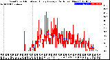 Milwaukee Weather Wind Speed<br>Actual and Hourly<br>Average<br>(24 Hours) (New)