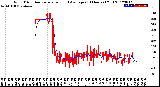 Milwaukee Weather Wind Direction<br>Normalized and Average<br>(24 Hours) (Old)