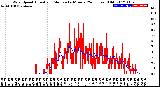 Milwaukee Weather Wind Speed<br>Actual and Median<br>by Minute<br>(24 Hours) (Old)