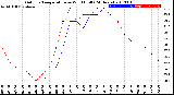 Milwaukee Weather Outdoor Temperature<br>vs Wind Chill<br>(24 Hours)