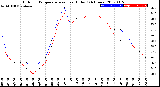 Milwaukee Weather Outdoor Temperature<br>vs Heat Index<br>(24 Hours)