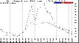 Milwaukee Weather Outdoor Temperature<br>vs THSW Index<br>per Hour<br>(24 Hours)