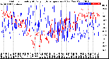 Milwaukee Weather Outdoor Humidity<br>At Daily High<br>Temperature<br>(Past Year)