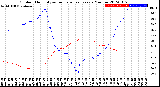 Milwaukee Weather Outdoor Humidity<br>vs Temperature<br>Every 5 Minutes