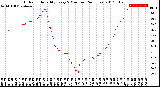 Milwaukee Weather Outdoor Humidity<br>Every 5 Minutes<br>(24 Hours)