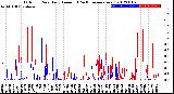 Milwaukee Weather Outdoor Rain<br>Daily Amount<br>(Past/Previous Year)