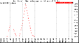 Milwaukee Weather Rain Rate<br>15 Minute Average<br>Past 6 Hours