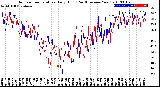 Milwaukee Weather Outdoor Temperature<br>Daily High<br>(Past/Previous Year)