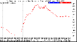 Milwaukee Weather Outdoor Temperature<br>vs Heat Index<br>per Minute<br>(24 Hours)