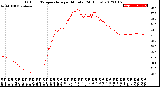 Milwaukee Weather Outdoor Temperature<br>per Minute<br>(24 Hours)