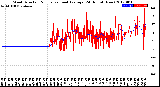 Milwaukee Weather Wind Direction<br>Normalized and Average<br>(24 Hours) (New)