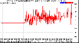 Milwaukee Weather Wind Direction<br>Normalized and Median<br>(24 Hours) (New)