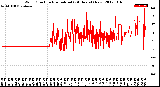 Milwaukee Weather Wind Direction<br>Normalized<br>(24 Hours) (New)