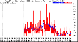 Milwaukee Weather Wind Speed<br>Actual and 10 Minute<br>Average<br>(24 Hours) (New)