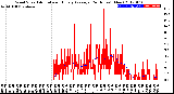 Milwaukee Weather Wind Speed<br>Actual and Hourly<br>Average<br>(24 Hours) (New)