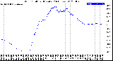 Milwaukee Weather Wind Chill<br>per Minute<br>(24 Hours)