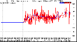 Milwaukee Weather Wind Direction<br>Normalized and Average<br>(24 Hours) (Old)