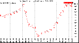 Milwaukee Weather Outdoor Humidity<br>(24 Hours)