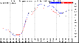 Milwaukee Weather Outdoor Temperature<br>vs Heat Index<br>(24 Hours)