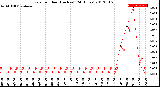 Milwaukee Weather Rain<br>per Hour<br>(Inches)<br>(24 Hours)