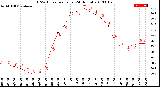 Milwaukee Weather THSW Index<br>per Hour<br>(24 Hours)