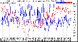 Milwaukee Weather Outdoor Humidity<br>At Daily High<br>Temperature<br>(Past Year)