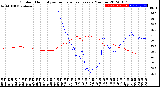 Milwaukee Weather Outdoor Humidity<br>vs Temperature<br>Every 5 Minutes