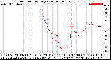 Milwaukee Weather Outdoor Humidity<br>Every 5 Minutes<br>(24 Hours)