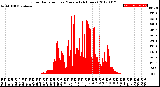 Milwaukee Weather Solar Radiation<br>per Minute<br>(24 Hours)