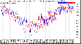 Milwaukee Weather Outdoor Temperature<br>Daily High<br>(Past/Previous Year)