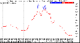 Milwaukee Weather Outdoor Temperature<br>vs Heat Index<br>per Minute<br>(24 Hours)