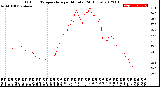 Milwaukee Weather Outdoor Temperature<br>per Minute<br>(24 Hours)