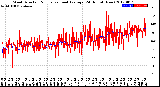 Milwaukee Weather Wind Direction<br>Normalized and Average<br>(24 Hours) (New)