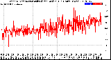 Milwaukee Weather Wind Direction<br>Normalized and Median<br>(24 Hours) (New)