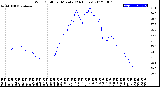 Milwaukee Weather Wind Chill<br>per Minute<br>(24 Hours)