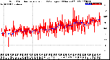 Milwaukee Weather Wind Direction<br>Normalized and Average<br>(24 Hours) (Old)