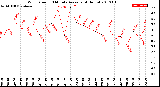 Milwaukee Weather Wind Speed<br>10 Minute Average<br>(4 Hours)